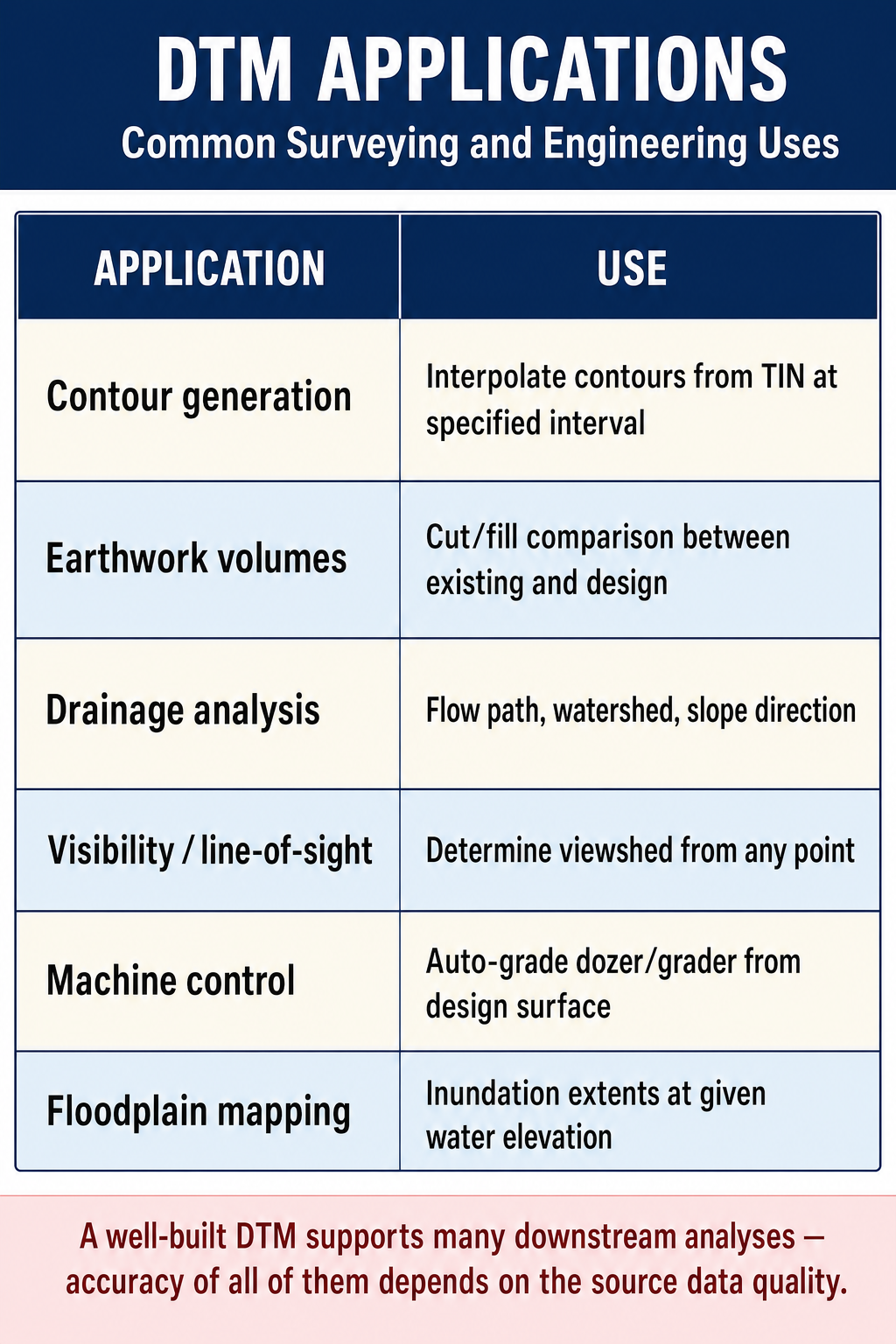 Figure FS.2.6d — Six DTM applications